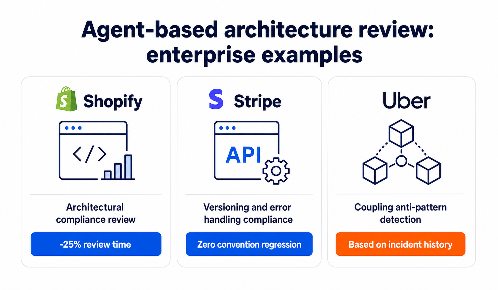 AI agent architecture review implementation examples at Shopify, Stripe and Uber