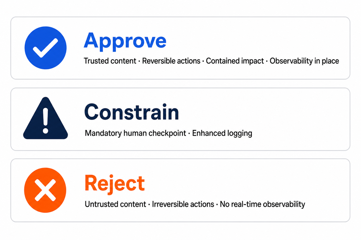 Approve, constrain, reject decision grid for AI agent pilots