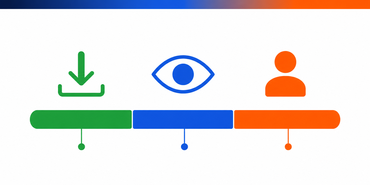 Three-zone progress bar representing delegation, supervision, and human control based on confidence score