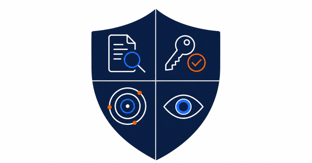 Shield divided into four quadrants representing the four risk factors of an AI agent