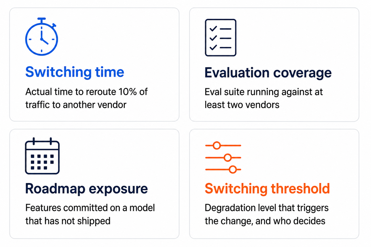 Grid of four criteria for measuring dependency on a single model vendor