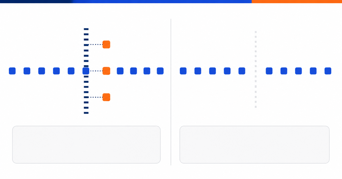 Two identical flows, one filtered and one not, ending in two equally empty event logs.