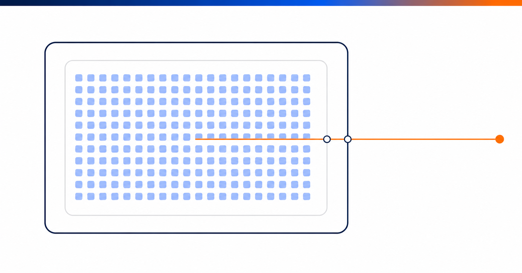 Two nested perimeters holding blue data blocks, crossed by a single orange line that exits
