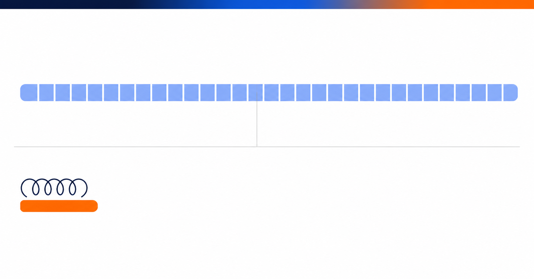 A long segmented bar standing for a month sits above a tiny orange bar standing for an agent loop