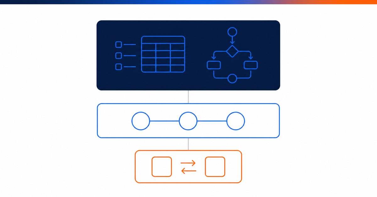 Three stacked software layers where the lowest one, the model, is drawn as interchangeable