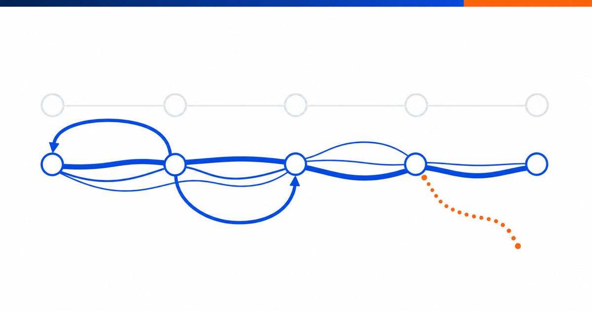 Illustration overlaying a documented process as a pale straight line with its mined reality, a bundle of diverging paths with loops and one branch trailing off into dots.