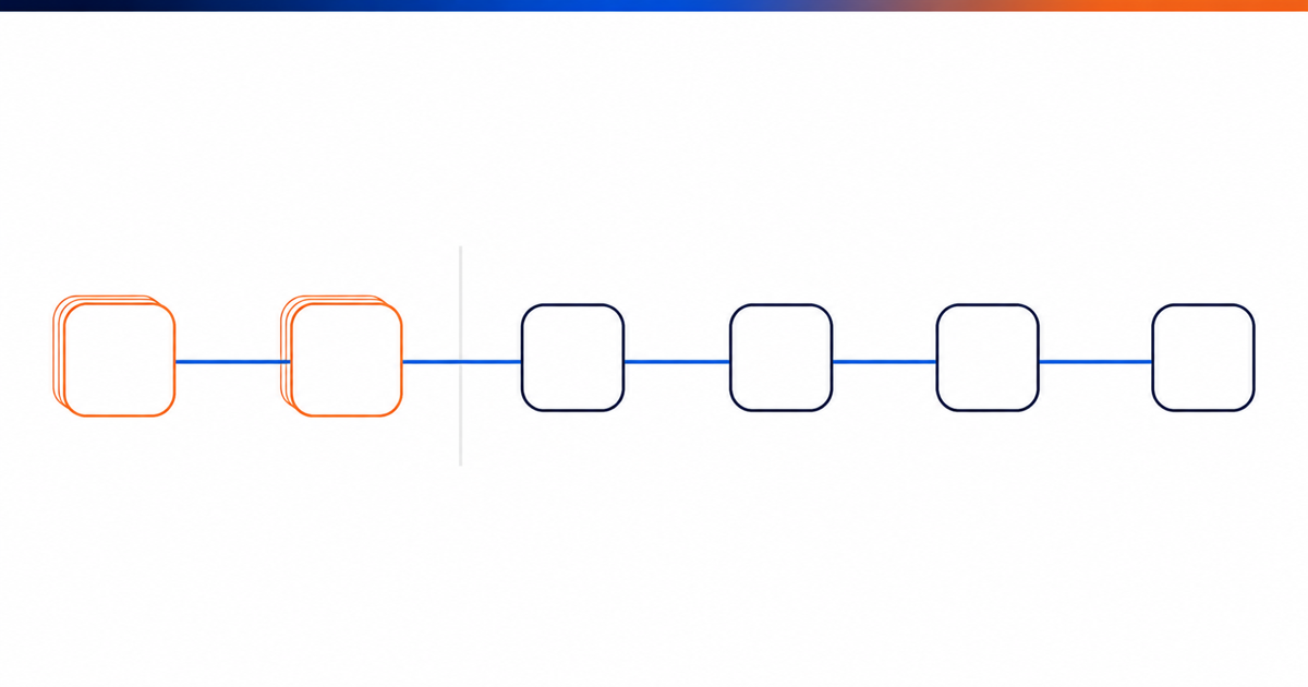 A six-step chain where the first two appear tripled in orange and the following four are sharp navy shapes, split by a vertical line.