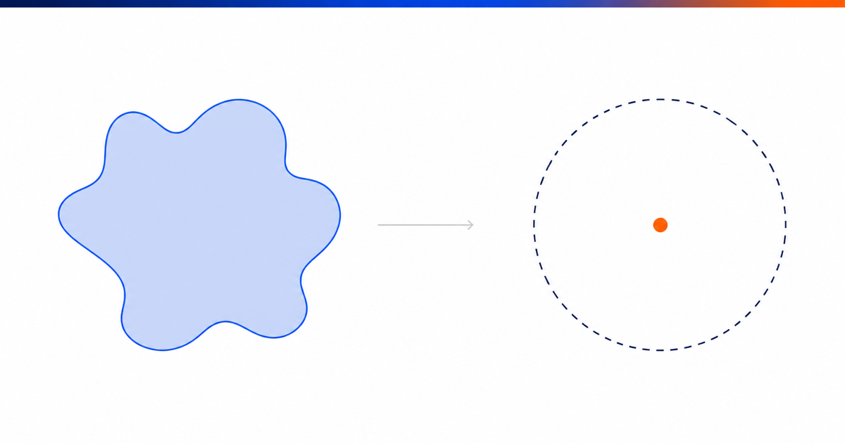 A capability area with irregular contours reduced to a single point, illustrating the information lost by an aggregate score.