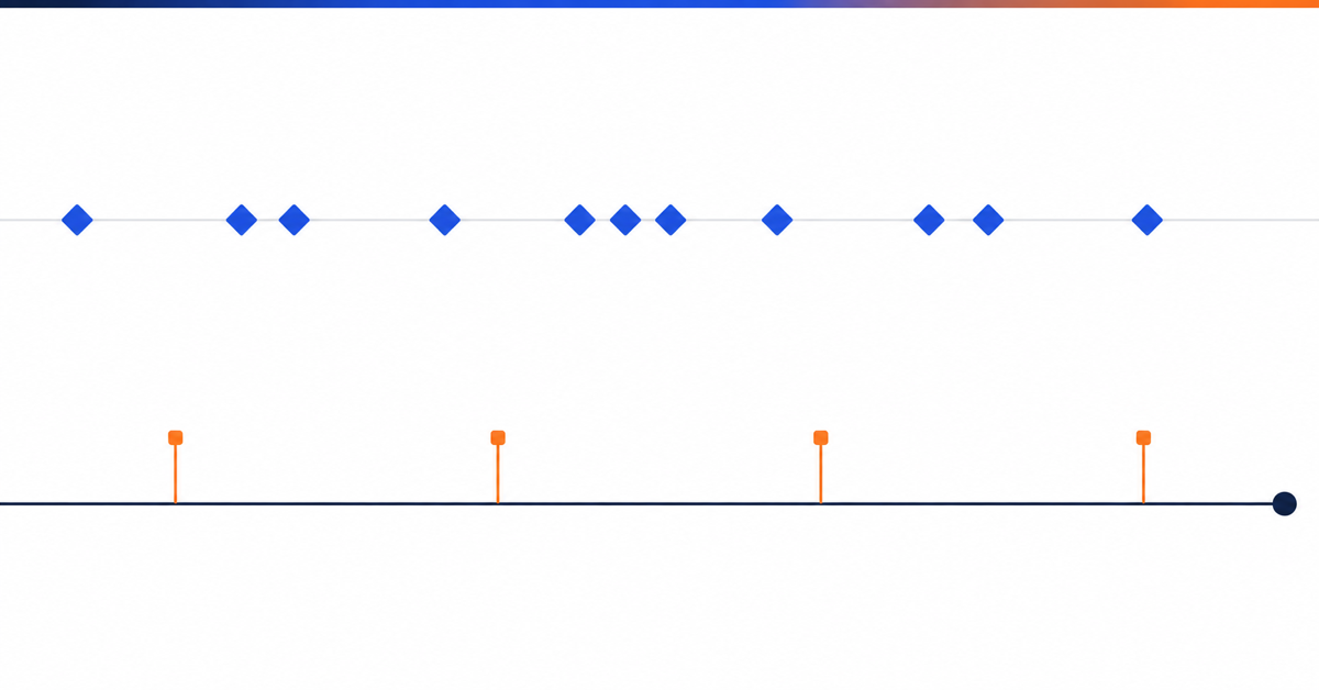 Two horizontal timelines, one dense with unmarked points, the other carrying four sharp deadlines and a stop point.